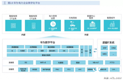 未來電力企業 以信息化服務筑基，駛入數字化轉型快車道